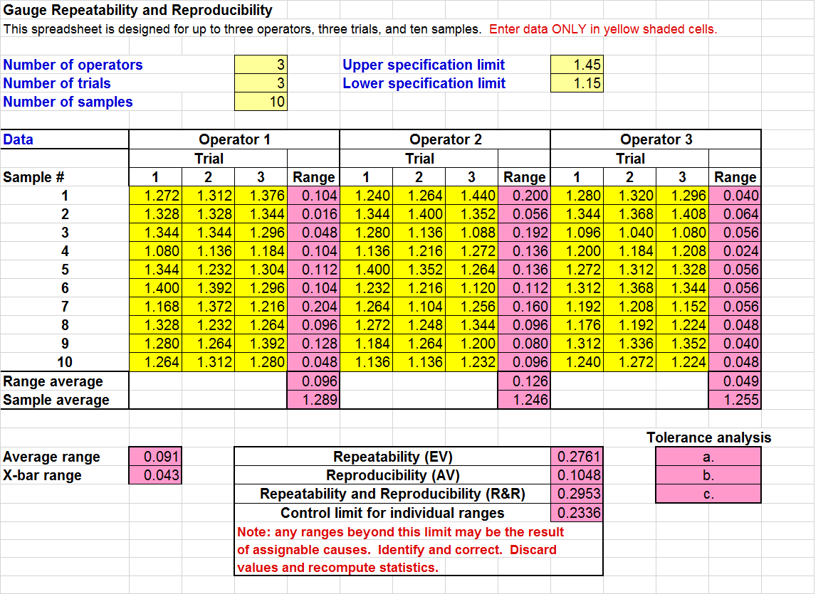 Solved Gauge Repeatability And Reproducibility This 5157